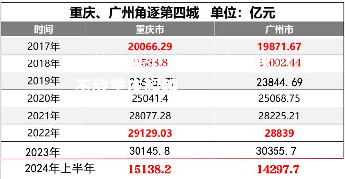 广州恒大主场比不敌重庆超越